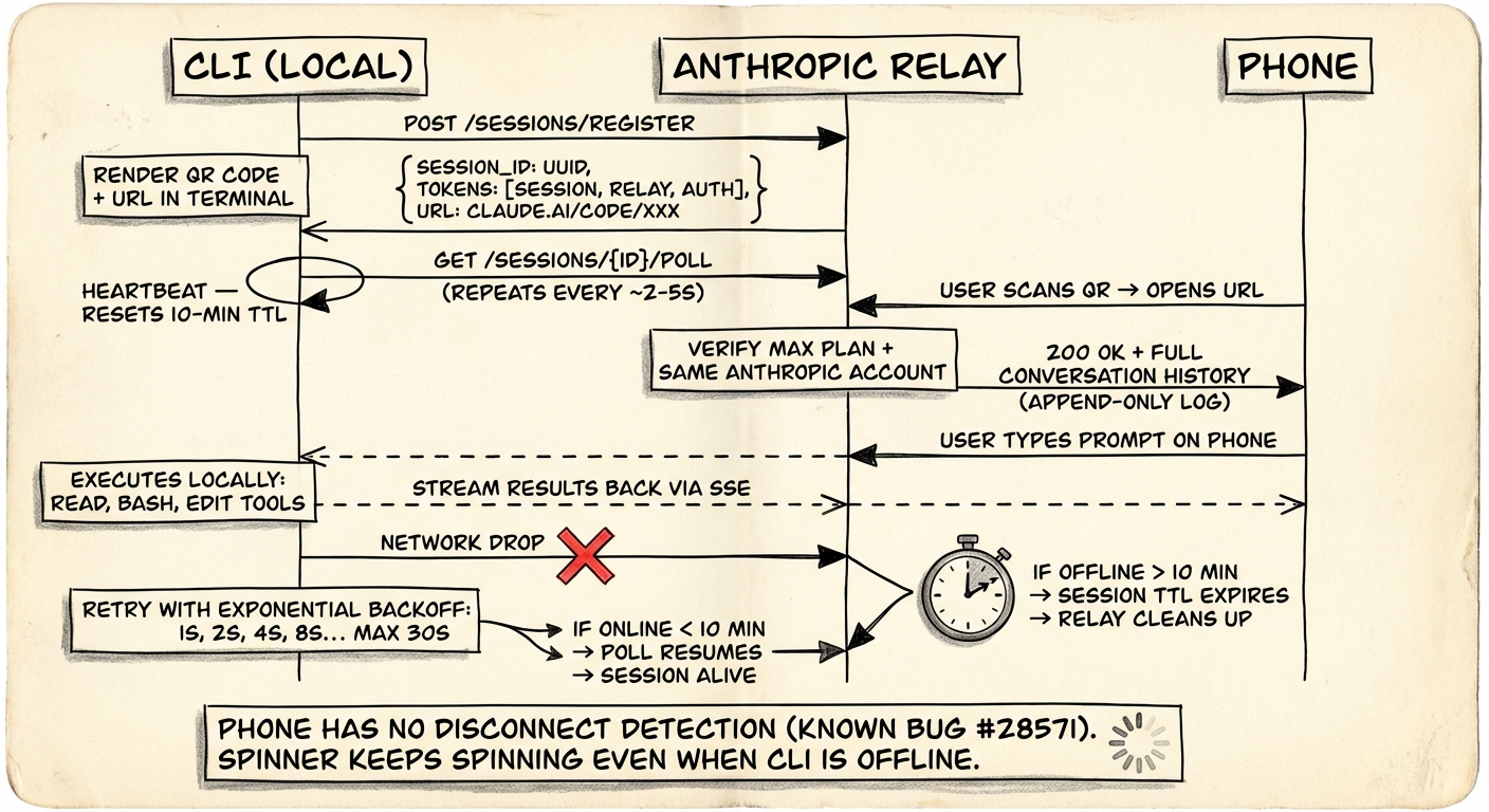 Session Lifecycle
