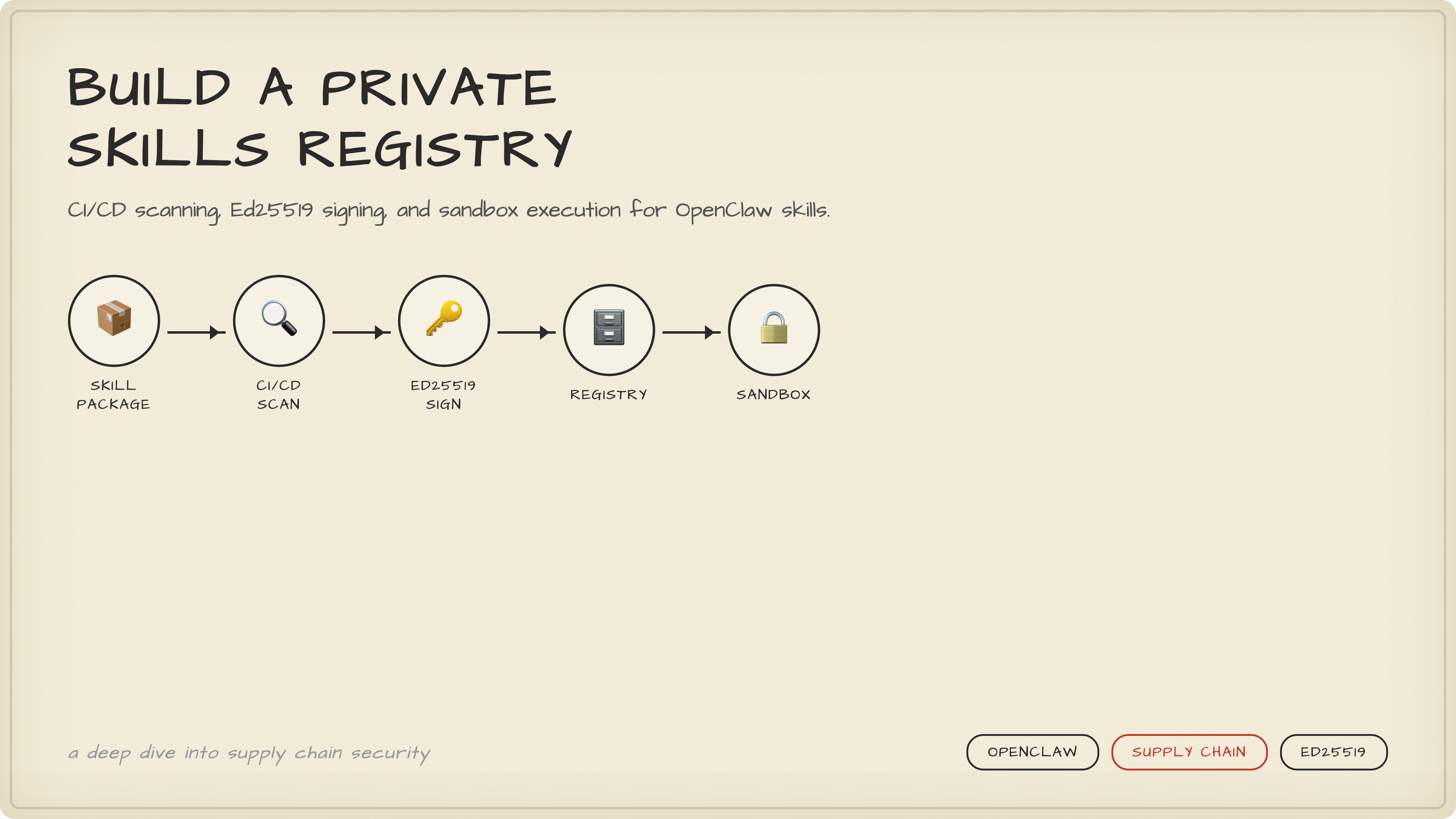 Build a Private Skills Registry for OpenClaw